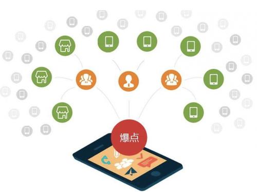 广陵为什么越来越多的企业通过软文营销来引流